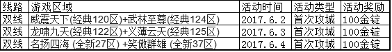 沙巴克跨区征战区域开放详情表
