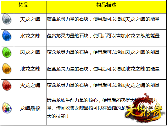 龙魄试炼物品描述详情图