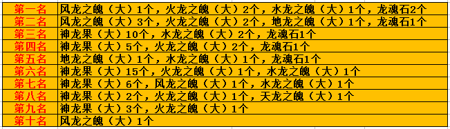通天塔排行榜奖励图一