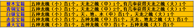 通天塔排行榜奖励图二