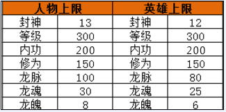 等级
