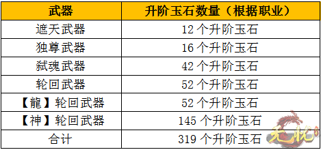 替换这个新区图