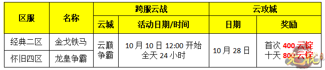 1 1