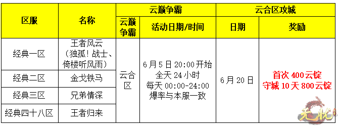 跨服1网站