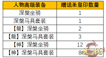 3-网站