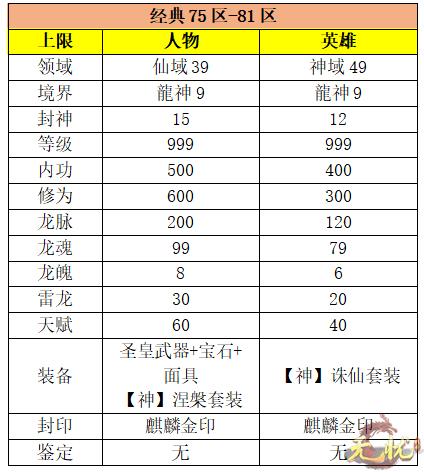 7-网站
