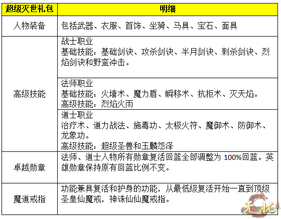 超级灭世礼包 超级灭世礼包