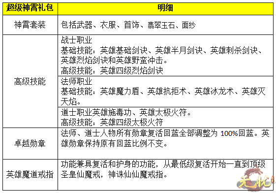 超级神宵套 超级神宵套